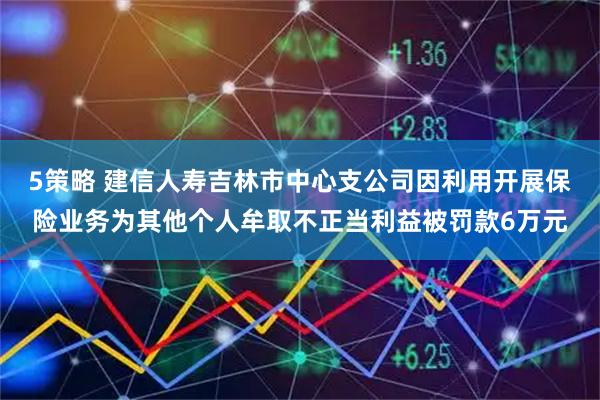 5策略 建信人寿吉林市中心支公司因利用开展保险业务为其他个人牟取不正当利益被罚款6万元
